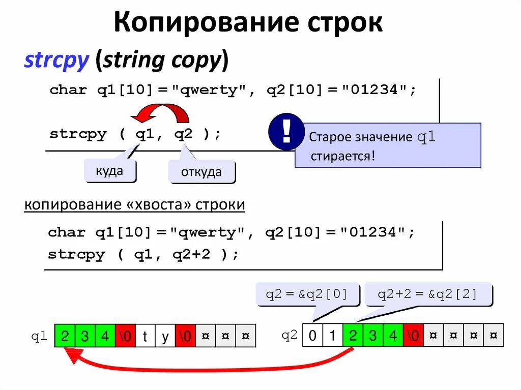 Chars в строку