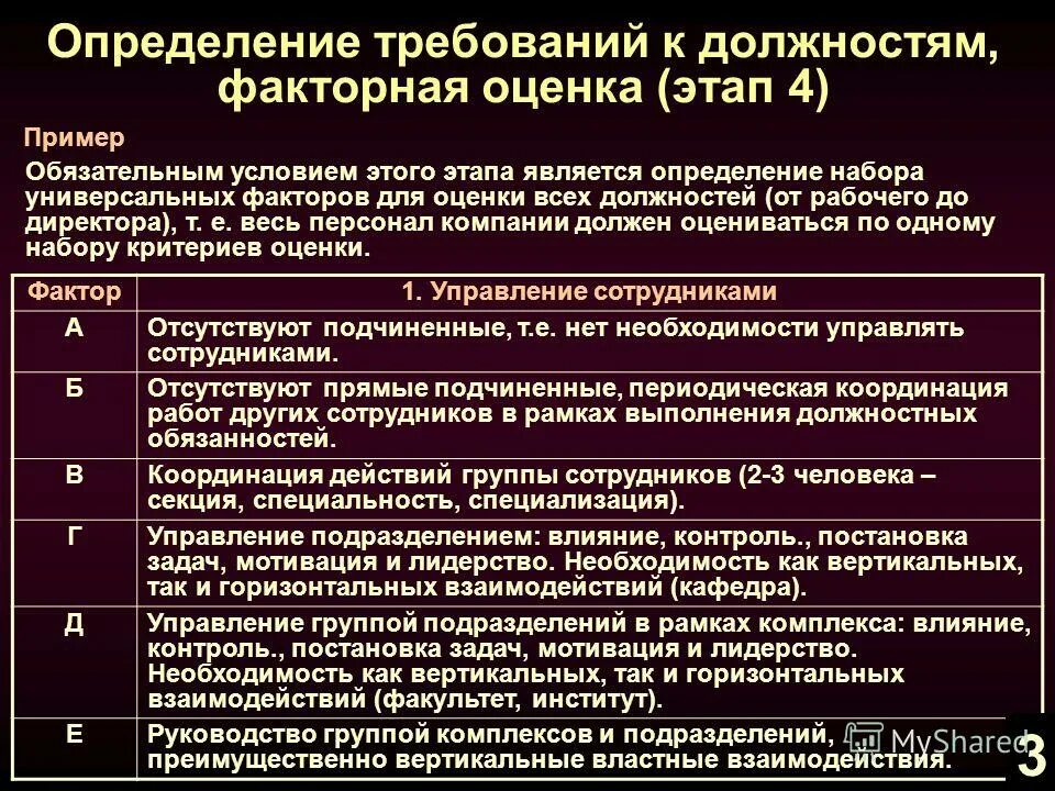 методы оценки должности