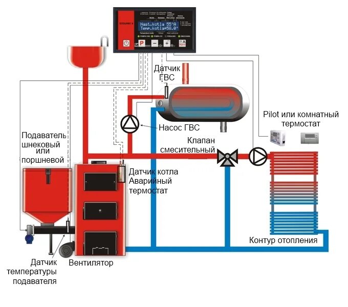Горячая вода спб цена. Управление насосом ГВС. Насос ГВС котельной. Управление насосом ГВС дистанционно. Включение горячей воды.