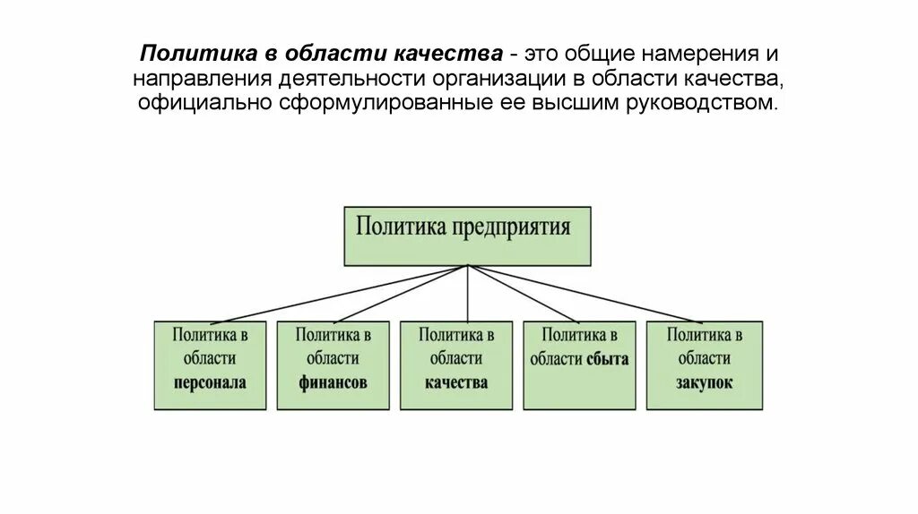 Политика в области кач. Политика в области качества. Общие намерения и направления организации в области качества. Политика организации и политика в области качества. Направления деятельности в области качества