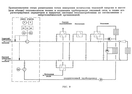 Учет тепловой энергии и теплоносителя