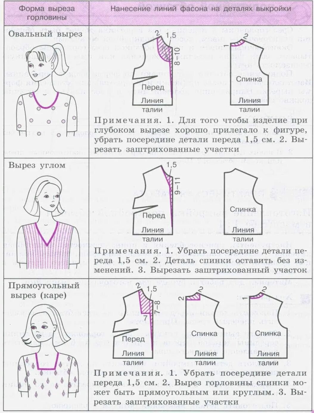 Программа выреза. Моделирование квадратного выреза горловины. вырез горловины выкройка. моделирование горловины платья. моделирование квадратной горловины.