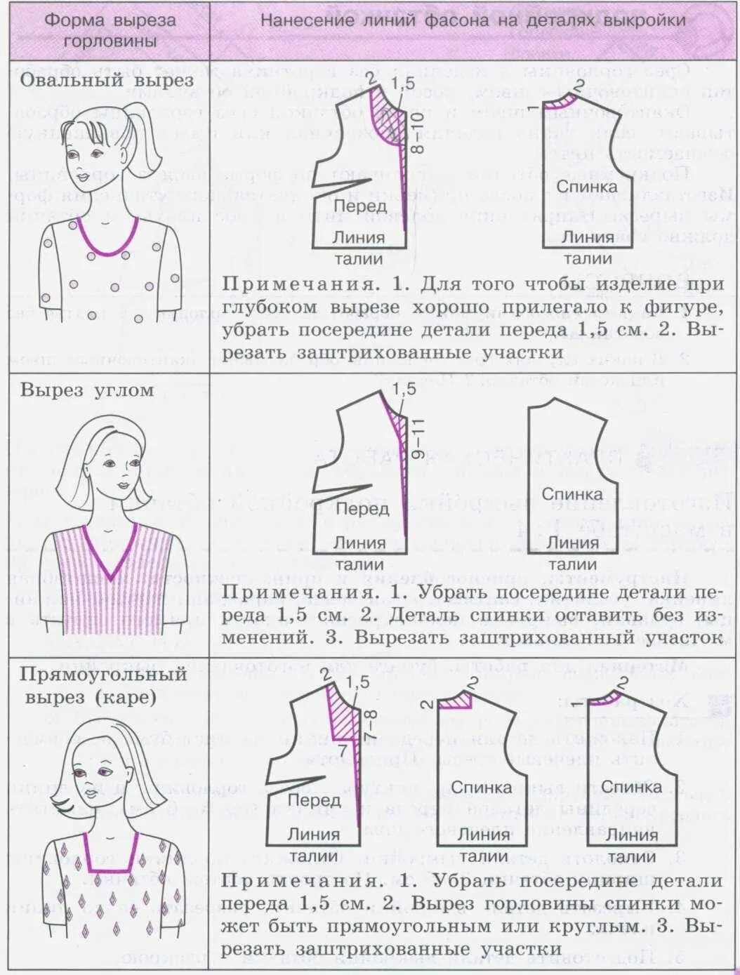 Программа выреза. Моделирование квадратного выреза горловины. Вырез горловины выкройка. Моделирование горловины платья. Моделирование квадратной горловины.