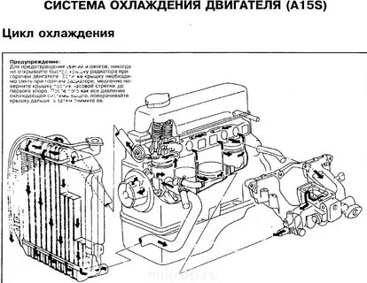 2 система охлаждения