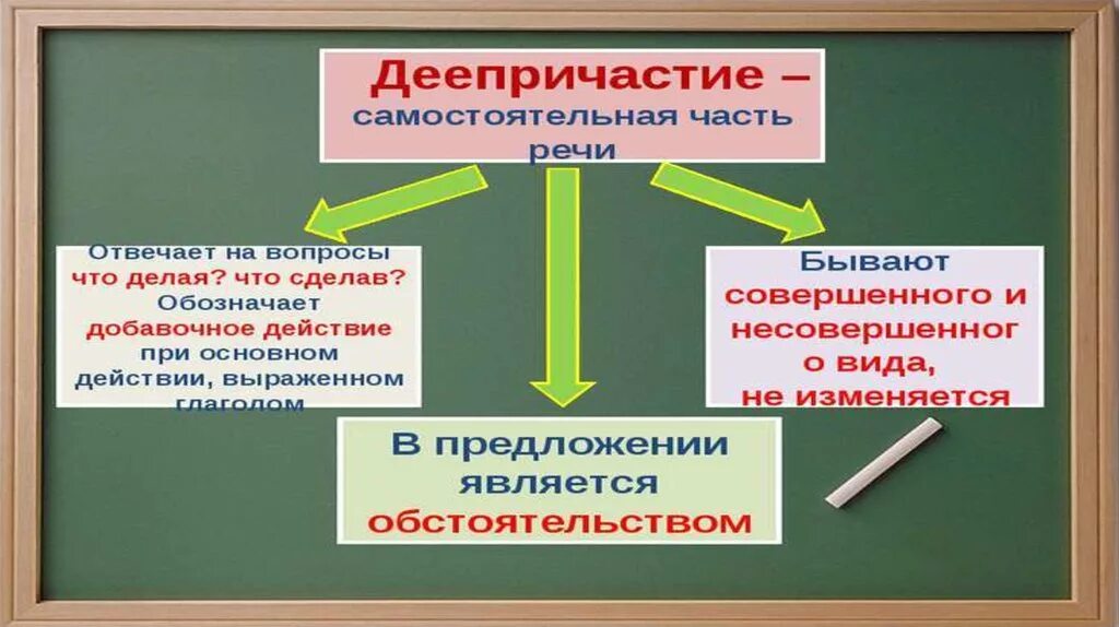 Деепричастие уроки 7 класс. Деепричастие как часть речи. Деепричастие презентация. Деепричастие это самостоятельная часть. Что такое деепричастие в русском языке.