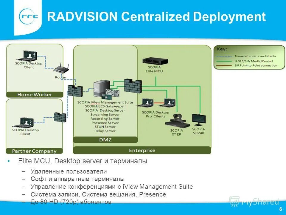 системы управления конференциями. системы управления конференциями. архитектура сети на базе протокола h. система управления конференциями. системы управления конференциями.