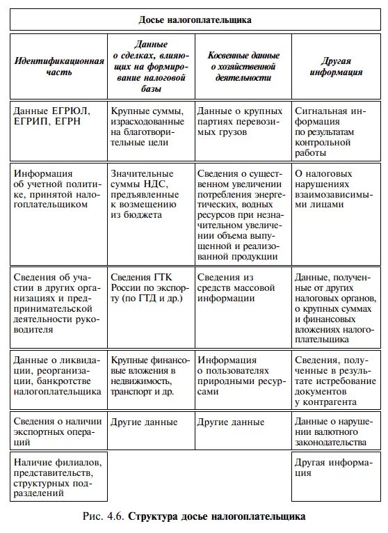 Аис налог 3. Что такое практика применения вопроса. Упрощенная система налогообложения схема. Досье налогоплательщика. Применение на практике.