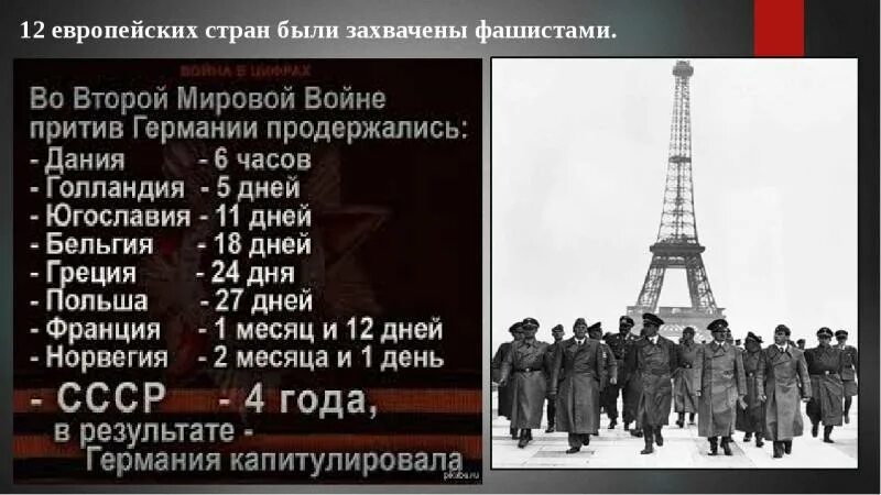 В каких странах воевала ссср. Страны захваченные Германией во второй мировой. Захват Германии стран Европы. Страны оккупированные Германией во второй мировой войне. 12 Европейских стран были захвачены фашистами.