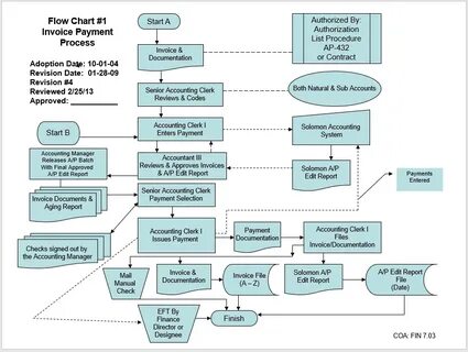 Pay selection