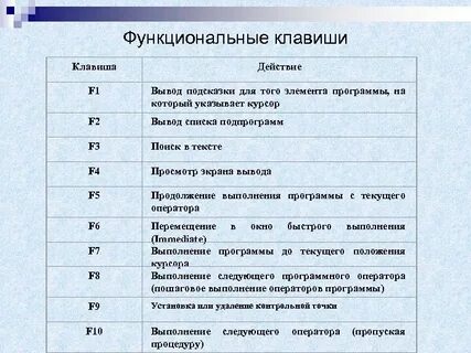 12 клавиш