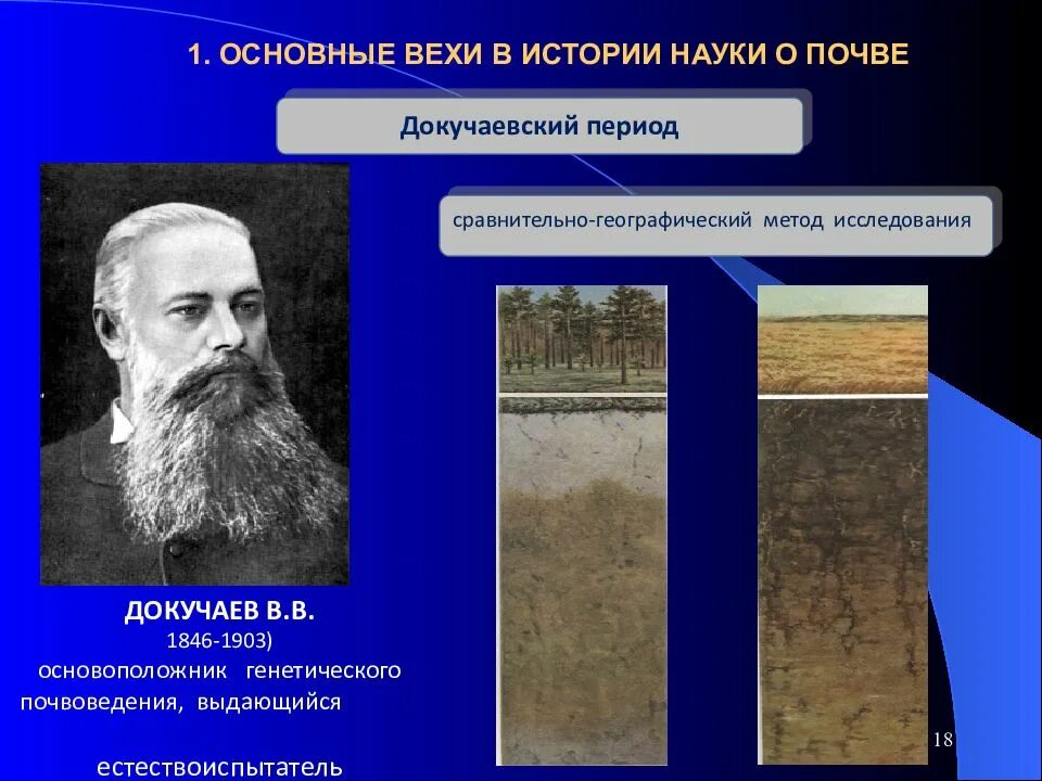 Науку о почве создал. Докучаев основоположник почвоведения. Методы исследования почв Докучаев. Сравнительно-географический метод исследования. Сравнительный метод в географии.