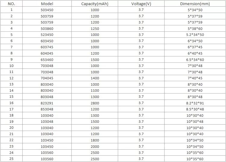 Размеры li ion аккумуляторных батареек. 7в. Li размер. Размеры аккумуляторов li-ion 18650. 18650 литиевая батарея 3.
