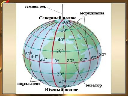 Меридианы и параллели каспийского моря