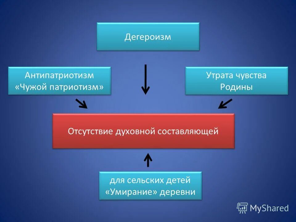 псевдопатриотизм в россии. украина топчет российский флаг.