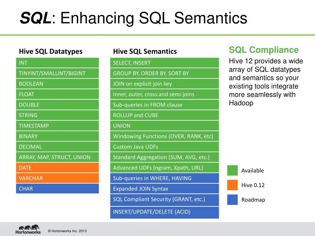 Decimal SQL Тип данных. SQL Hive типы данных. MYSQL Decimal Тип данных. Hive типы данных Decimal.