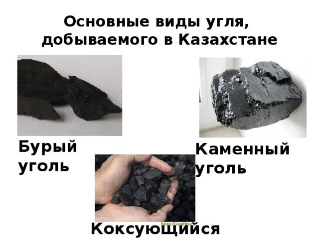 Каменный уголь китай. Месторождения коксующегося угля в россии. Основные потребители угля в мире. Коксующийся уголь добывается. Коксующийся уголь добывается.