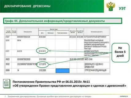 Графы дт