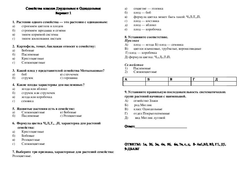 Контрольная по биологии семейства