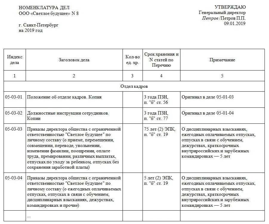 Номенклатура образец 2025. Номенклатура дел отдела кадров образец предприятия. пример заполнения номенклатуры дел организации. образец сводной номенклатуры дел организации. схема построения номенклатуры дел организации.