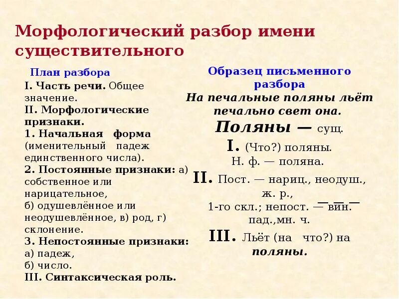 Порядок морфологического разбора имени существительного. Порядок морфологического разбора существительного начальная школа. Морфологический разбор имени сущ пример. Имя существительное морфологический разбор имени существительного. Морфологический разбор красивыми цветами