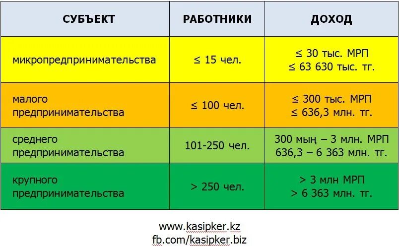 Малым и большим бывают. Малый средний и крупный бизнес. Отличия малого среднего и крупного бизнеса. Типы бизнеса малый средний крупный. Малый средний крупный бизнес различия.