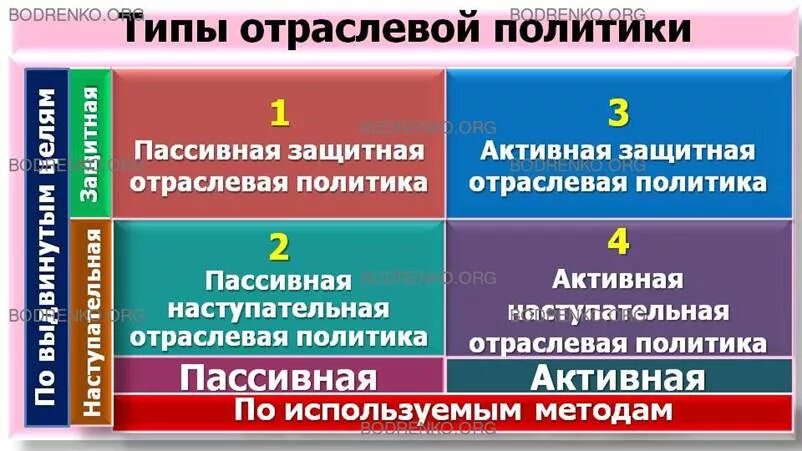 Департамент отраслевой политики. Департамент отраслевой политики. Департамент отраслевой политики. Разаков абдуразак магомедович. Департамент отраслевой политики.