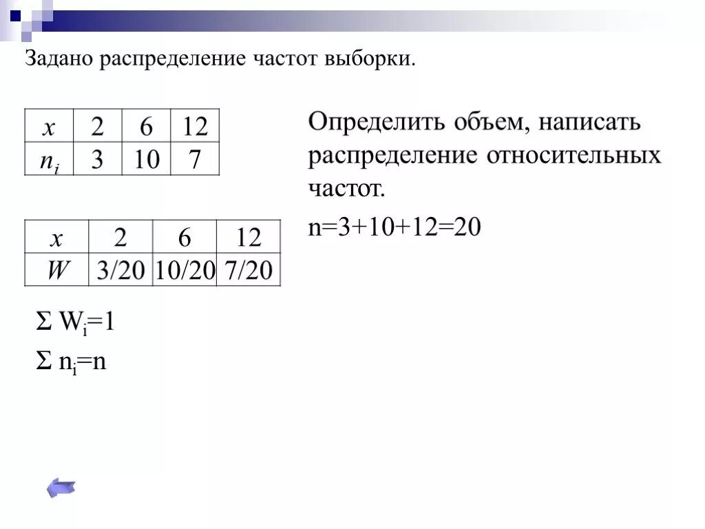 Распределение относительных частот. Распределение частот выборки. Распределение относительных частот выборки.