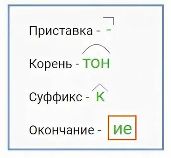 Тоненький разбор по составу