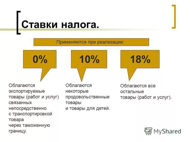 Налоговые ставки. Налог на продукцию. Ставка НДС. Ставка НДС на продукты. Ставка налога без ндс