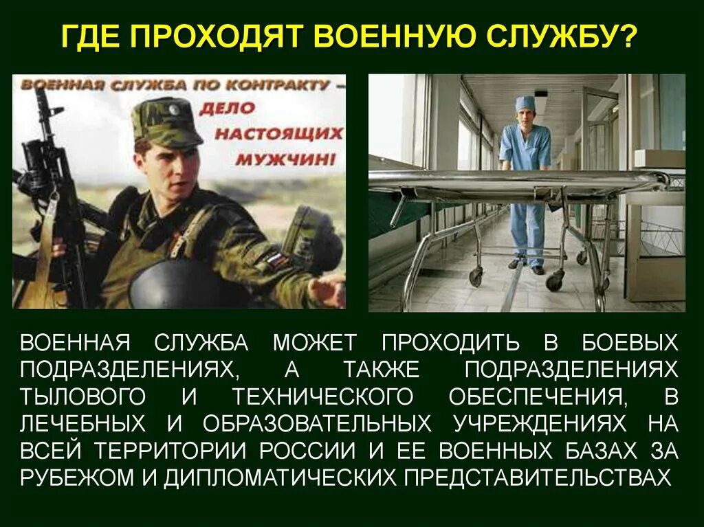 Сколько длится служба в россии. Где может проходить Военная служба. Служба в армии презентация. Основные понятия о воинской службе. Где проходит Военная служба.