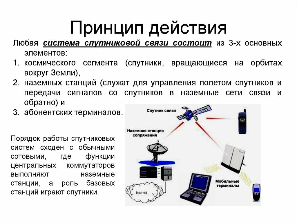 Принцип какой связи. Системы подвижной спутниковой связи. Принцип действия спутниковой системы связи. Радиосвязь презентация. Системы беспроводной связи.