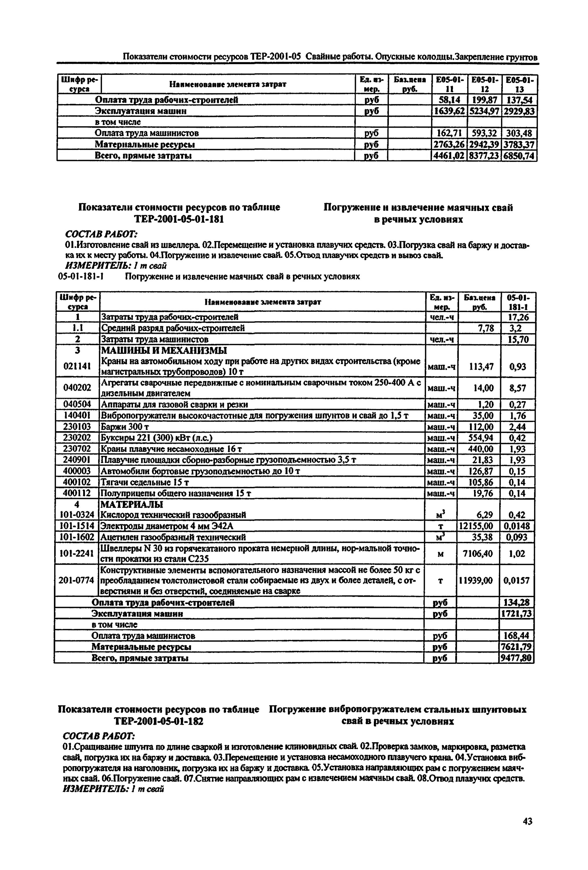 Демонтаж швеллера расценка. Монтаж швеллера расценка 10п.