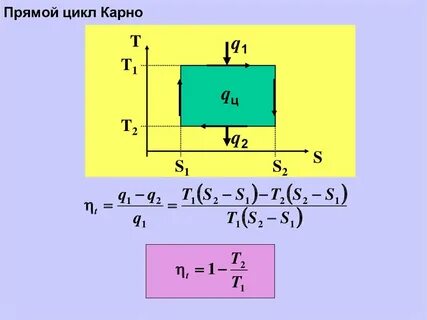 Карно