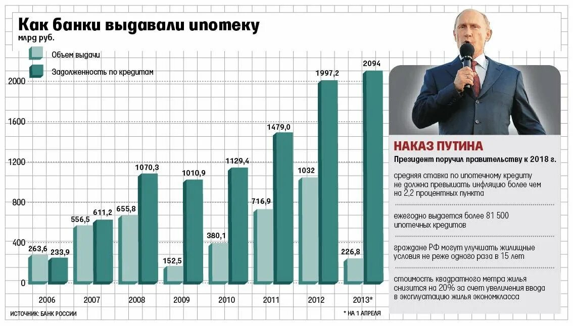 Процент по ипотеке в разных. Процент ипотеки по странам. ставка ипотеки по странам. ипотека в россии процент. процентные ставки на ипотеки в других странах.