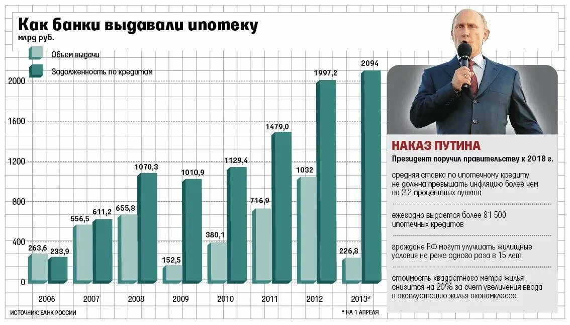 Кредит в россии какой процент. Процент ипотеки по странам. Ставка ипотеки по странам. Ипотека в России процент. Процентные ставки на ипотеки в других странах.