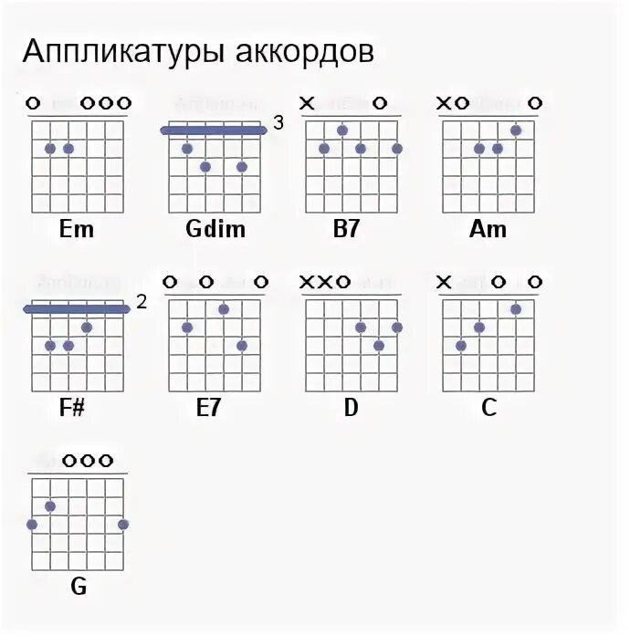 Песня цыган аккорды. Gdim аккорд. gdim аккорд на гитаре. цыганские аккорды на гитаре. яшка цыган аккорды.