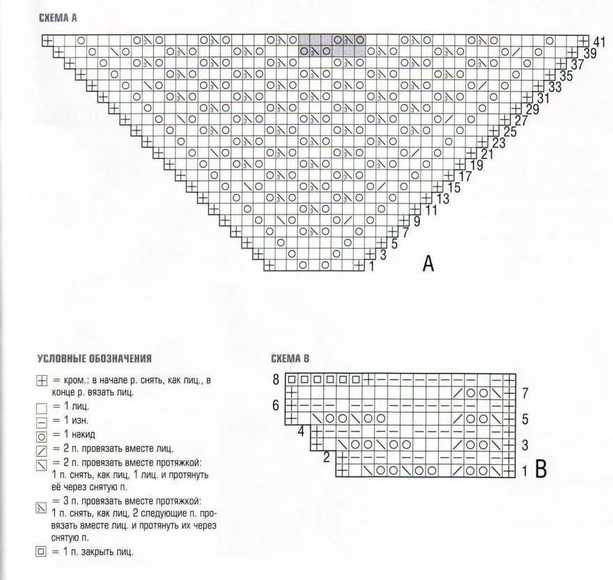 ЛОПИ-ЛАПУШКА ,.pdf Lace knitting patterns, Lace knitting, Knitting stitches