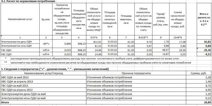 Оплата коммунальных услуг инвалиду 3 группы. Норматив на общедомовые нужды по отоплению. Нормативы по ЖКХ за горячую воду. Нормативы ЖКХ отопление и горячая вода. Норматив одн по электроэнергии.