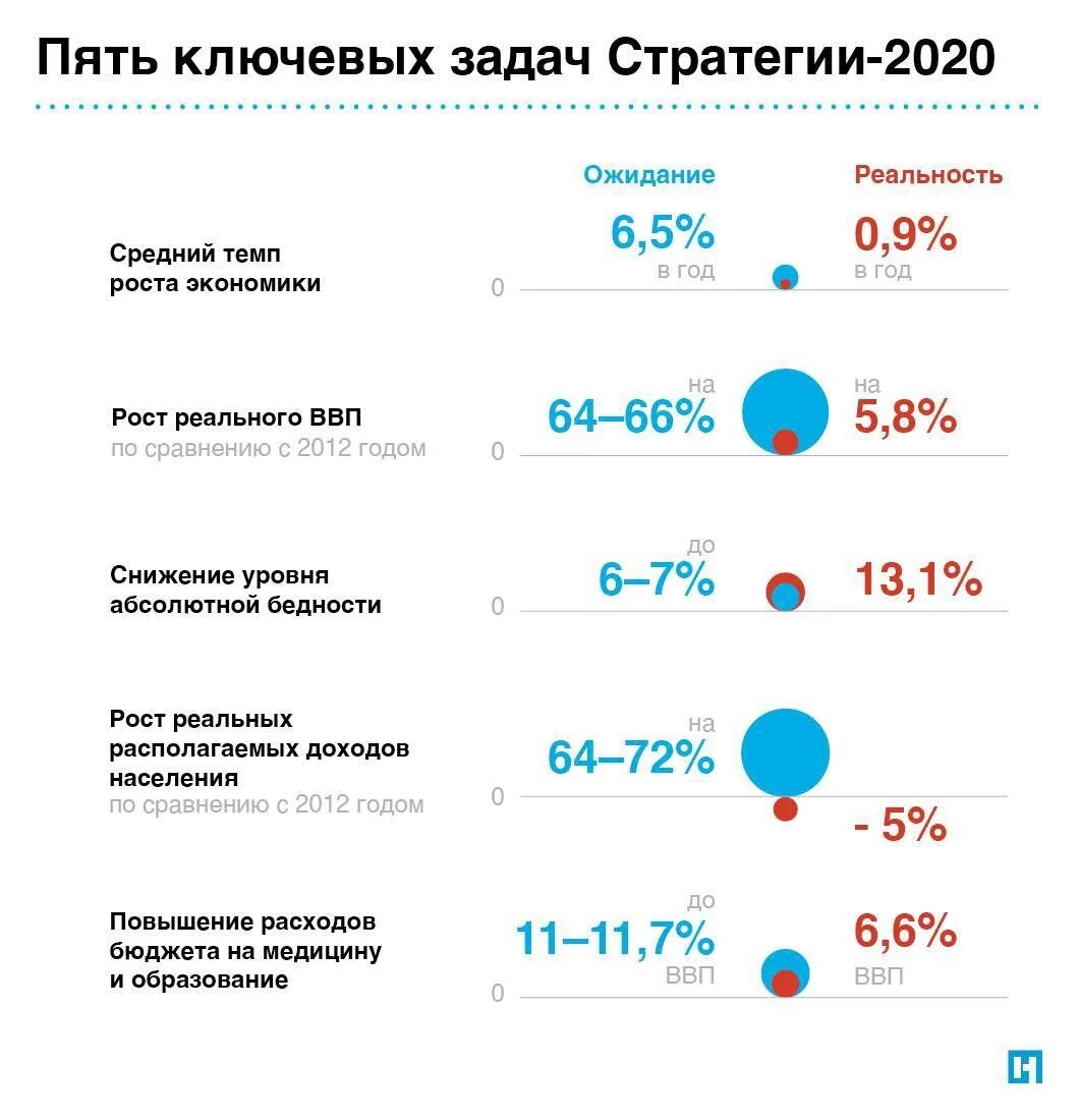 2025 19 читать. Стратегия 2025.