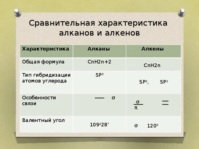 Формулы веществ принадлежащих к классу алкинов. C4h8 алкен. Формула сnн2n. Cnh2n+2 название. Формула алкенов cnh2n cnh2n 2.