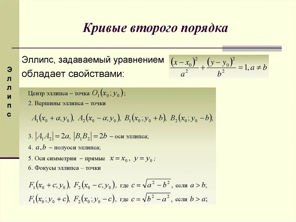 Кривые 2 го порядка формулы. Формулы кривых второго порядка. Кривые второго порядка формулы. Формулы кривых 2 порядка. Уравнение линии первого и второго порядка.