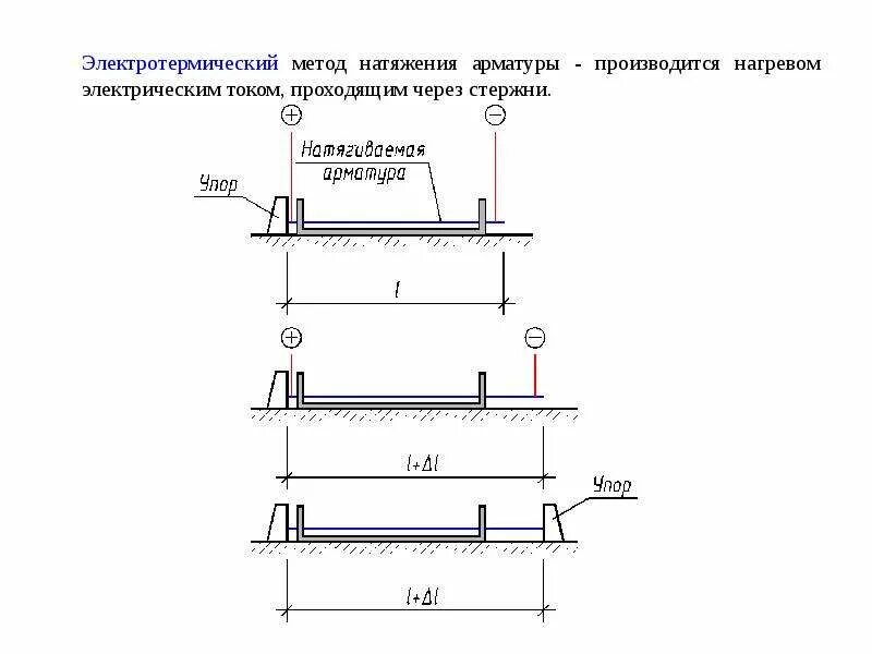 Предварительно знаю. Предварительно напряженная арматура в жб конструкциях. предварительное напряжение арматуры в железобетонных конструкциях. предварительное напряжение железобетонных конструкций. цели предварительного напряжения железобетонных конструкций..