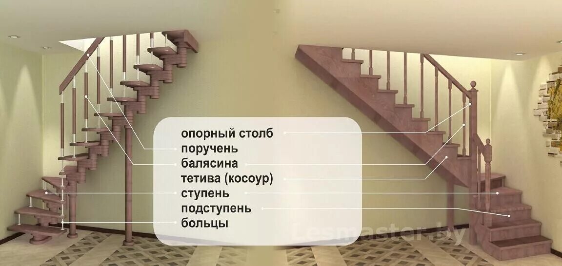 Спуститься на 1 этаж. Проект лестницы. проект лестницы на второй этаж в частном доме. элементы лестницы. конструктивные элементы лестницы.