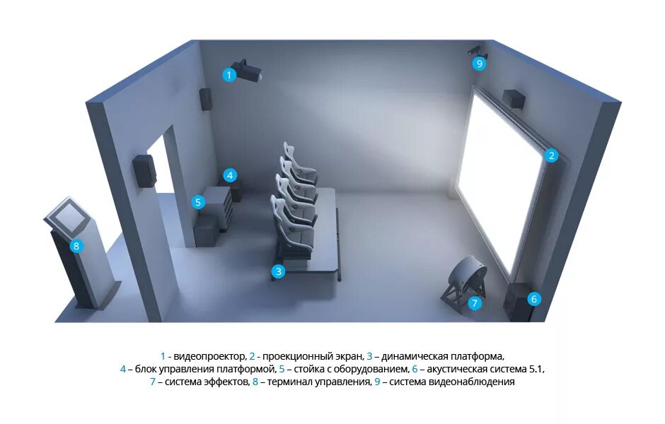 Interactive 5. Оборудование для кинозала. Оборудование 5 д. 5д кинотеатр. Оборудование для 3d кинотеатра.