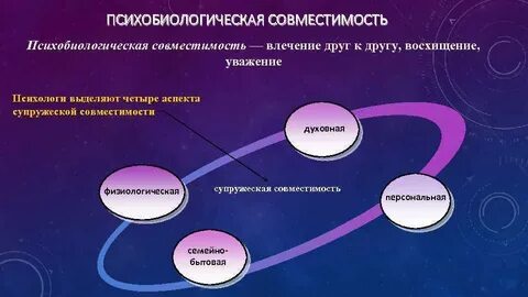 Психологи выделяют