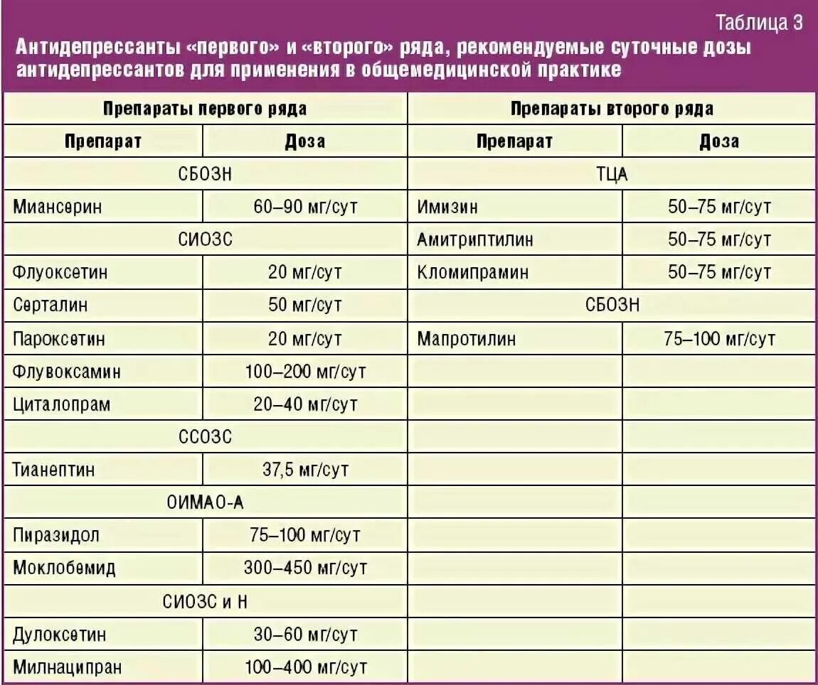 Рекомендуемую суточную дозу
