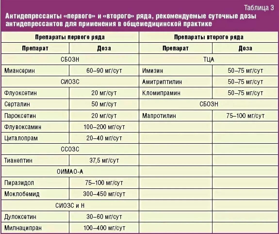 Антидепрессанты. Антидепрессанты список. Антидепреснтый перепарат. Транквилизаторы и антидепрессанты список. Токсический латынь