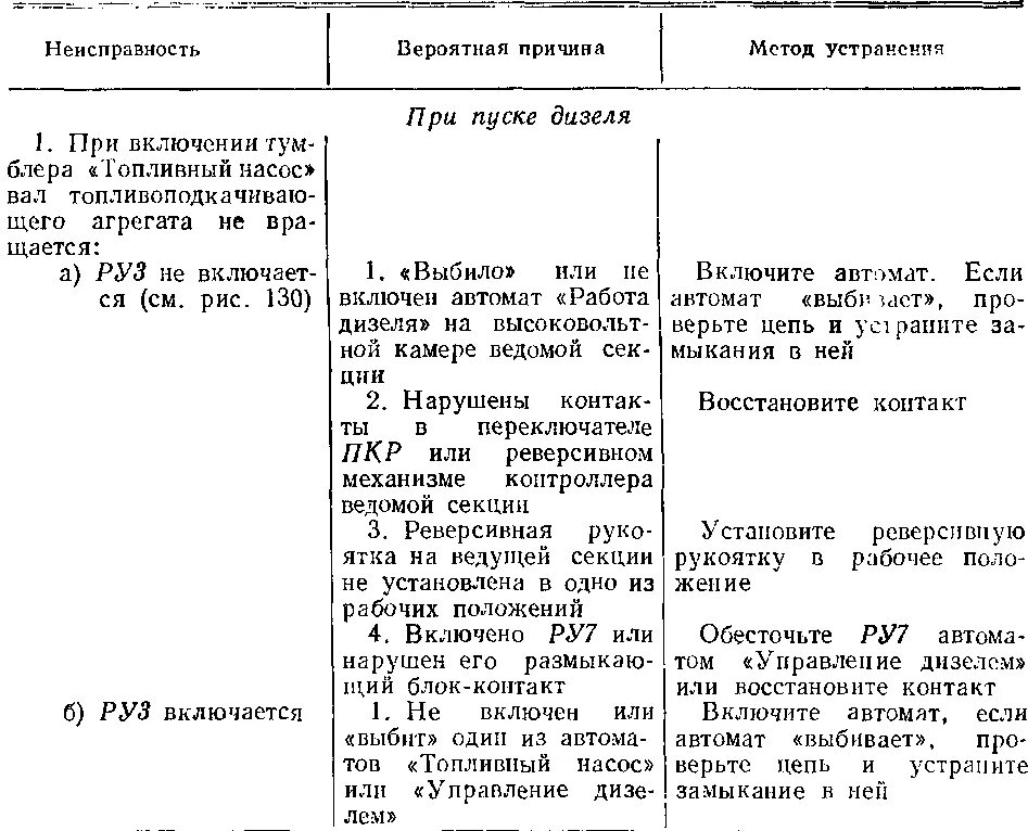 Таблица неисправностей тепловозов. 2тэ10м неисправности тепловоза. Таблицу неисправностей электрических машин тепловозов. Устранение неисправности на Локомотиве. Неисправности тепловозов причины