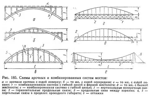 Пролет арки