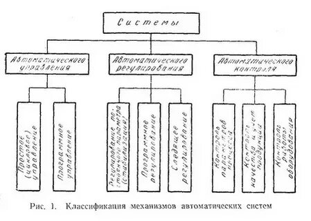 Классификация автоматических систем